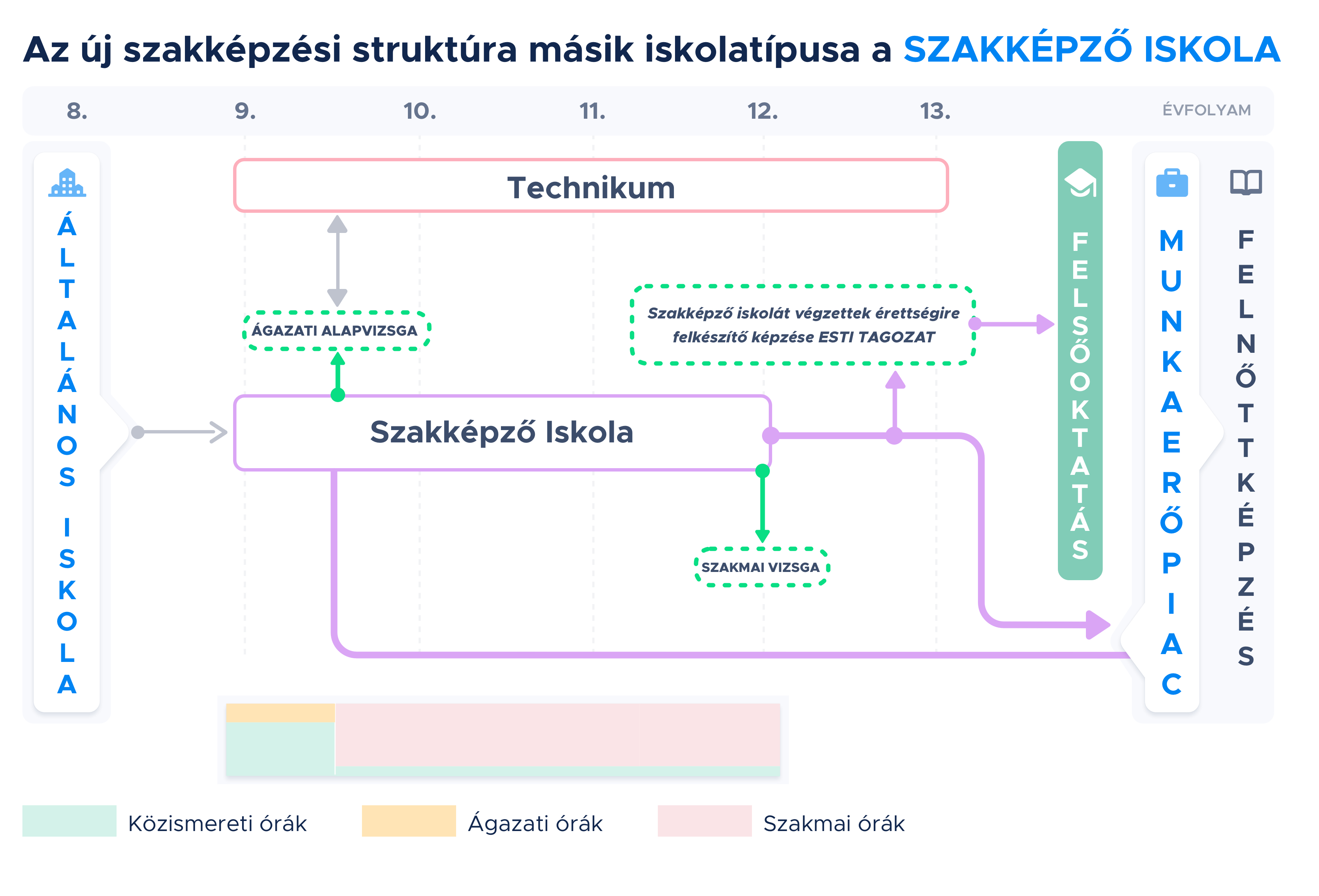 szakkepzo